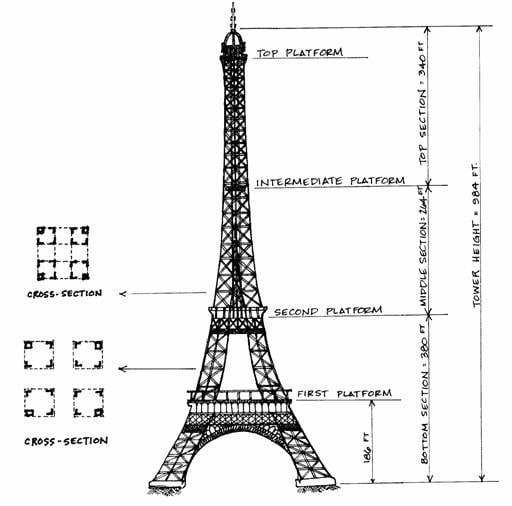 dimension base tour eiffel